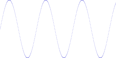Sine wave rendered by Python