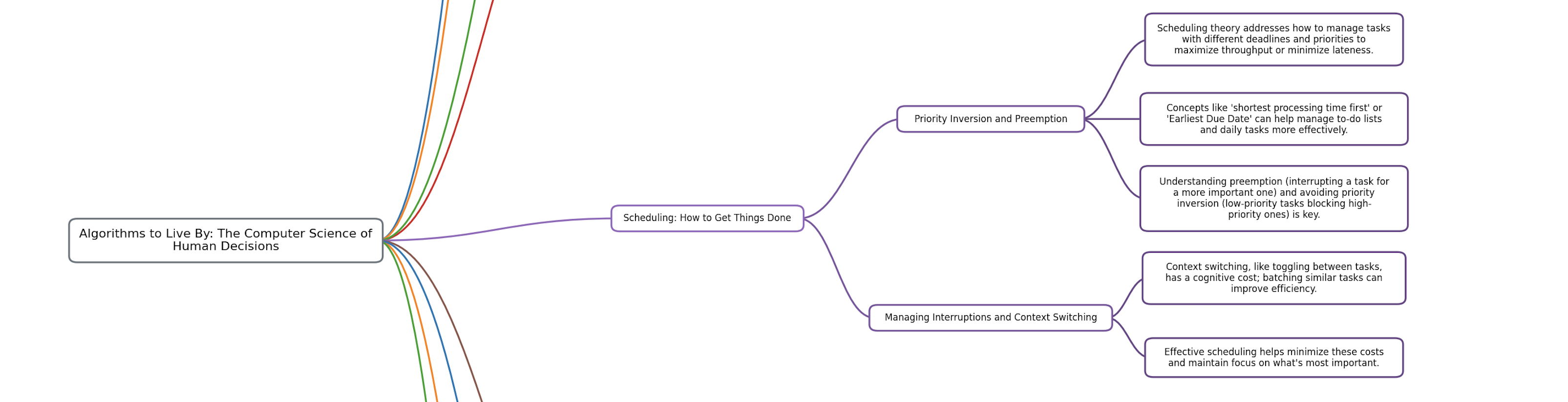 Book Knowledge Trees