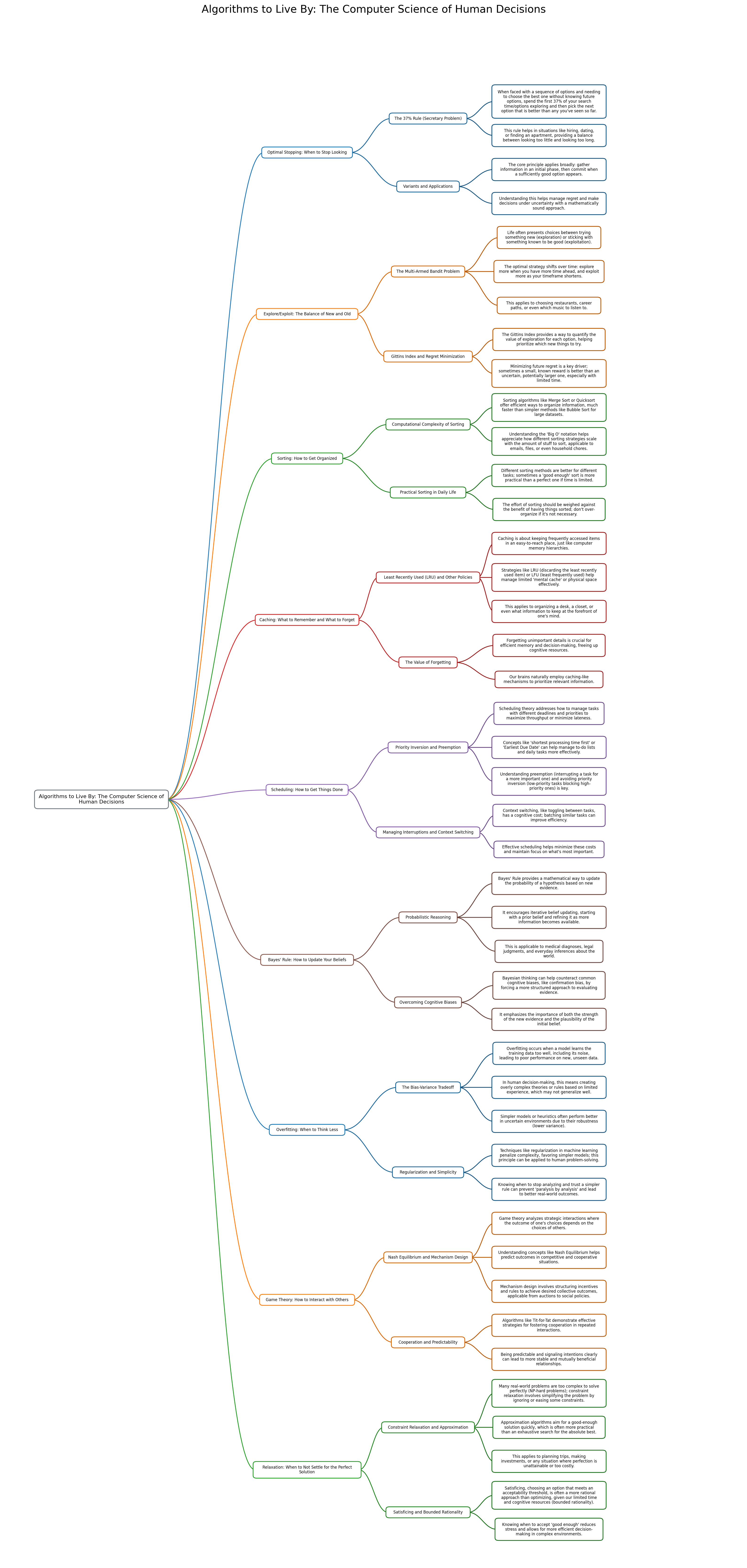 algorithms-to-live-by-the-computer-science-of-human-decisions